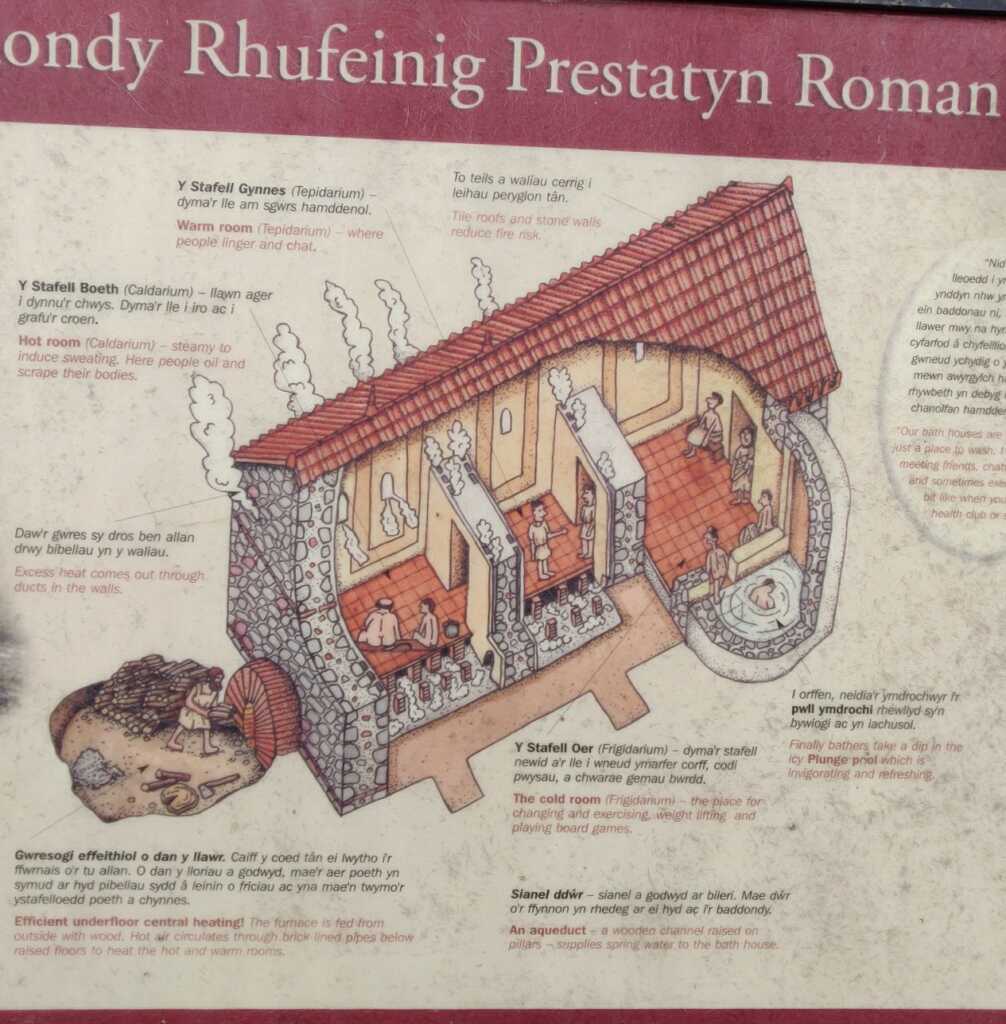 Prestatyn Roman baths